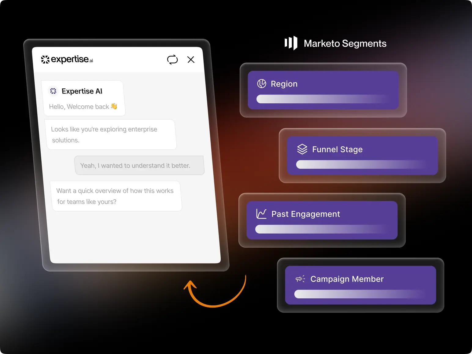 超个性化聊天体验