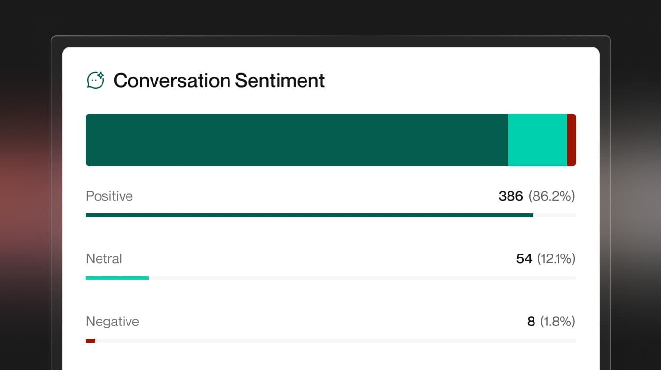 Conversation Quality & Sentiment
