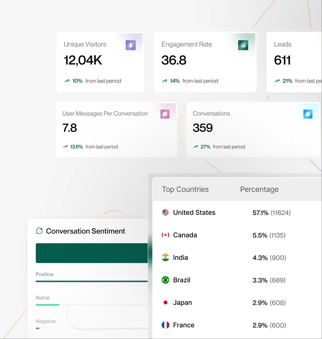 Analytics Dashboard Hero