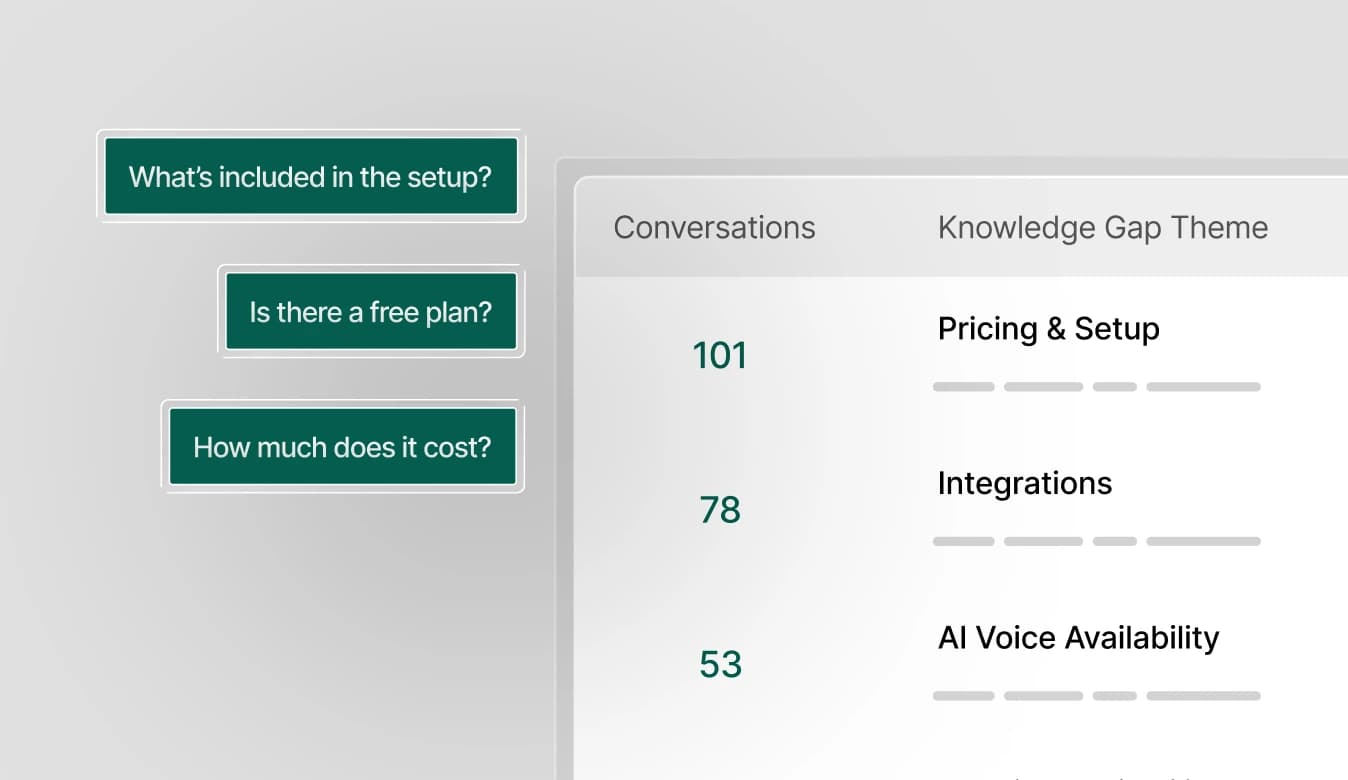Knowledge Gap Insights