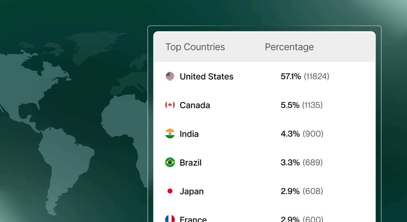 Visitor Geography & Engagement Sources