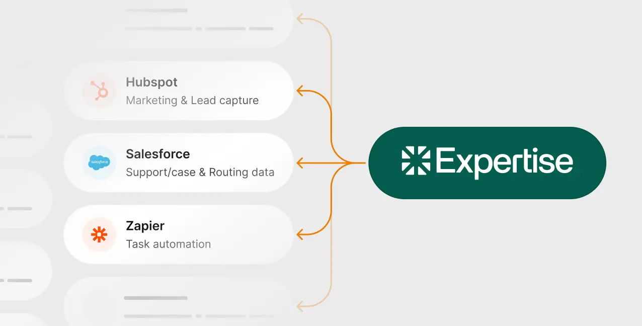 Integration ecosystem diagram
