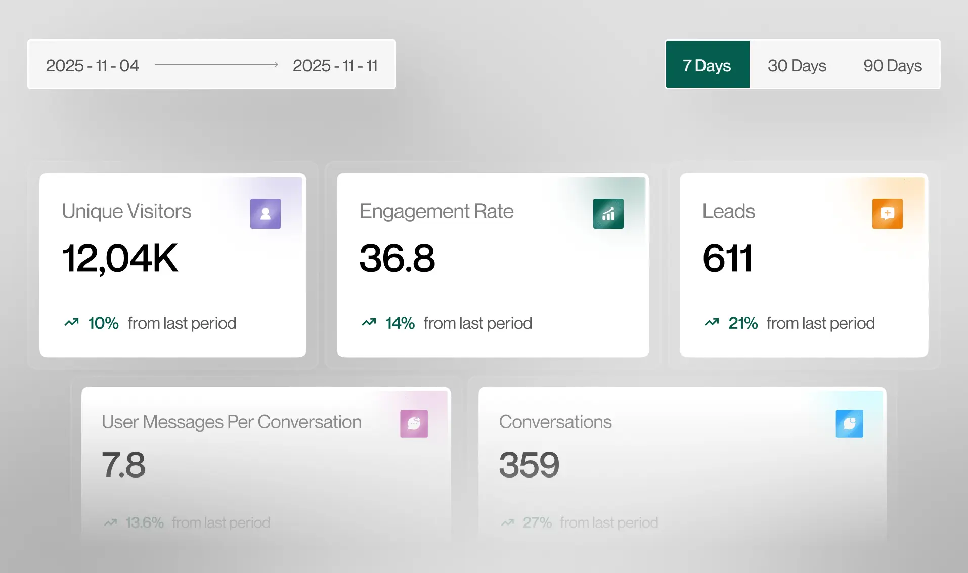 Built for Revenue Dashboard