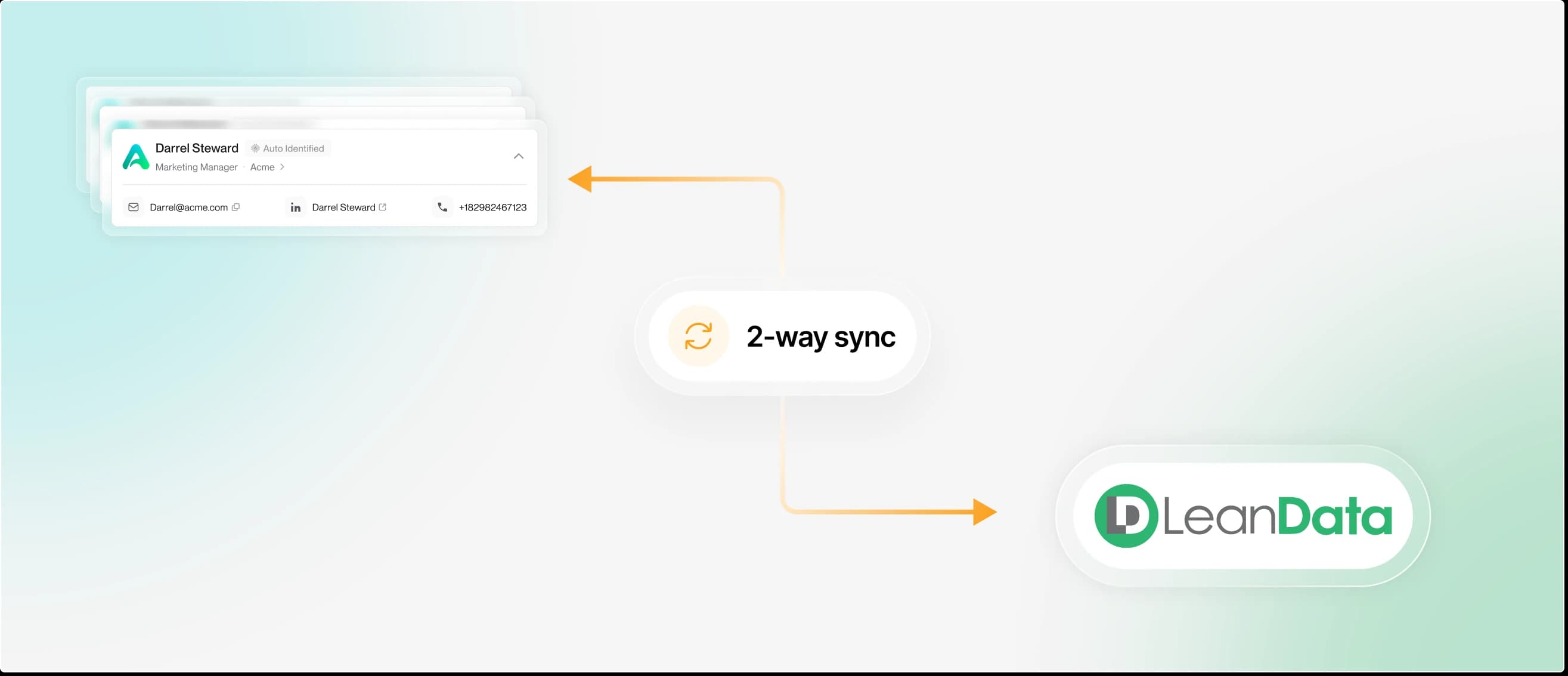 2-way sync between Expertise AI and LeanData