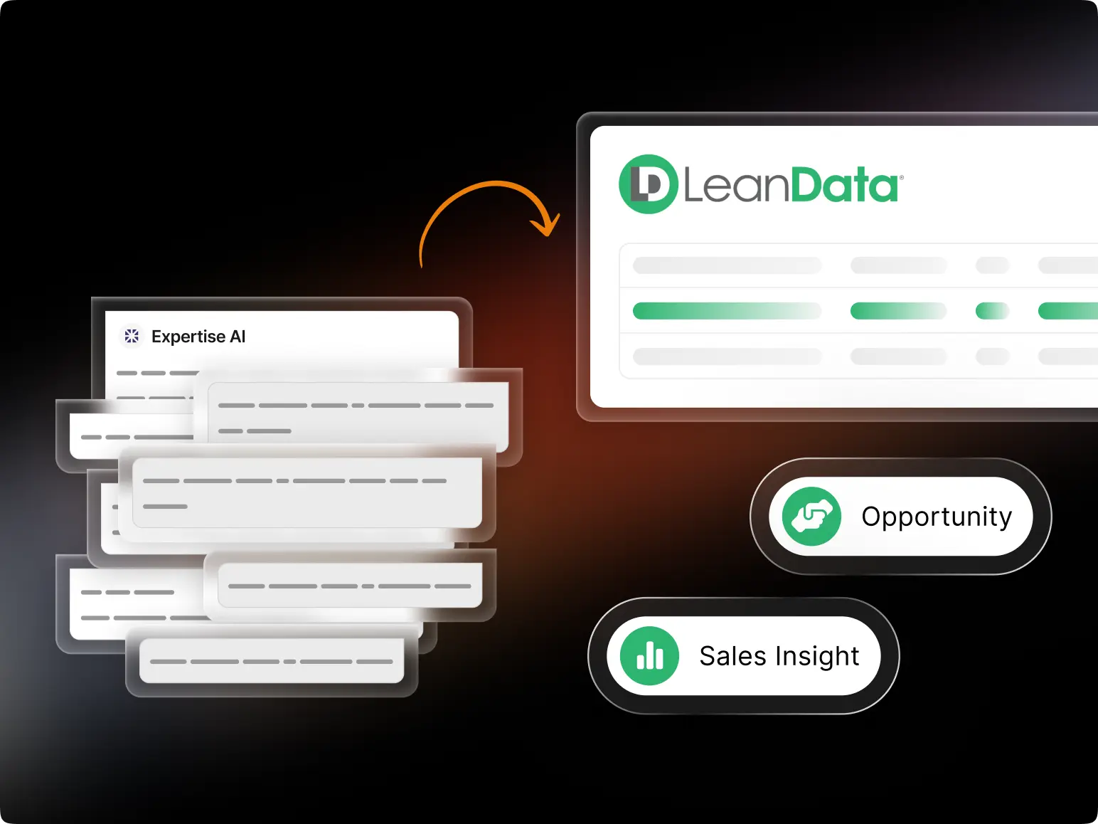Clean Data Routing & Closed-Loop Reporting