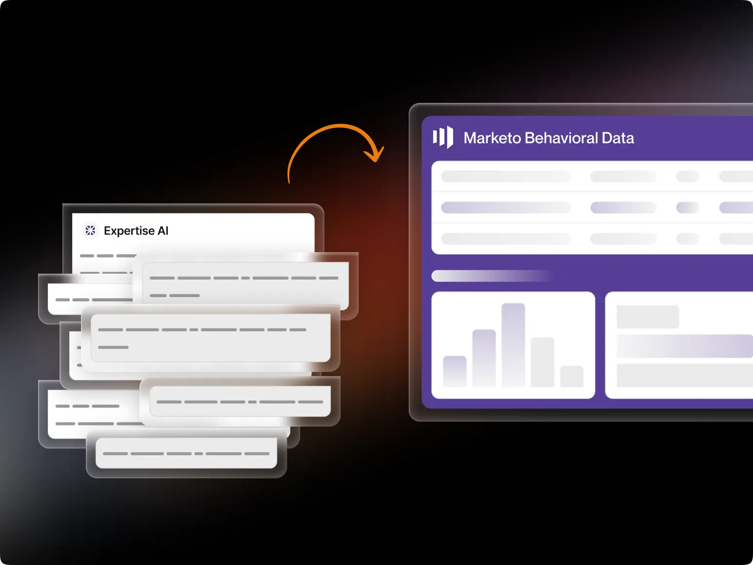 实时参与信号传入Marketo