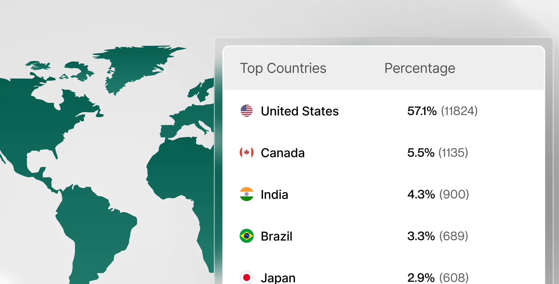 Multi-Channel & Multilingual Support